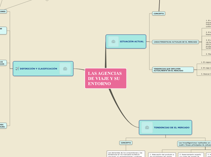 Arriba 54+ imagen mapa mental de